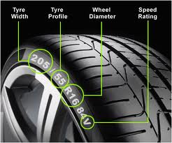 Tyre Sizes
